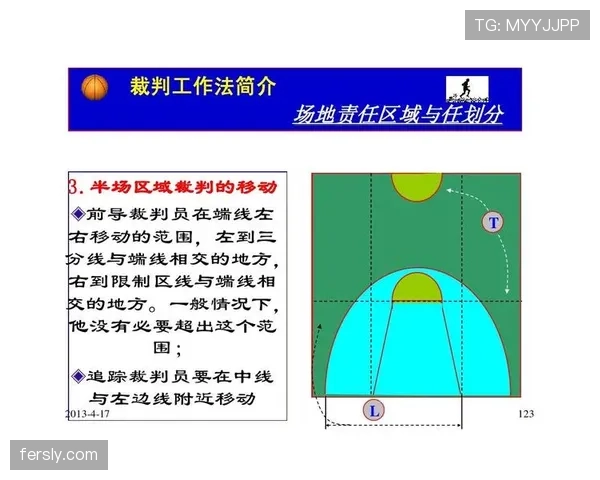 篮球比赛中球碰到裁判算不算违例？具体规则如何判定？