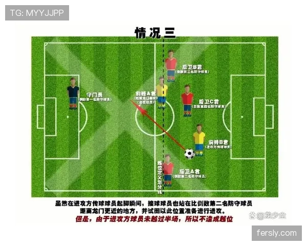 越位规则详解：什么情况下不算越位？