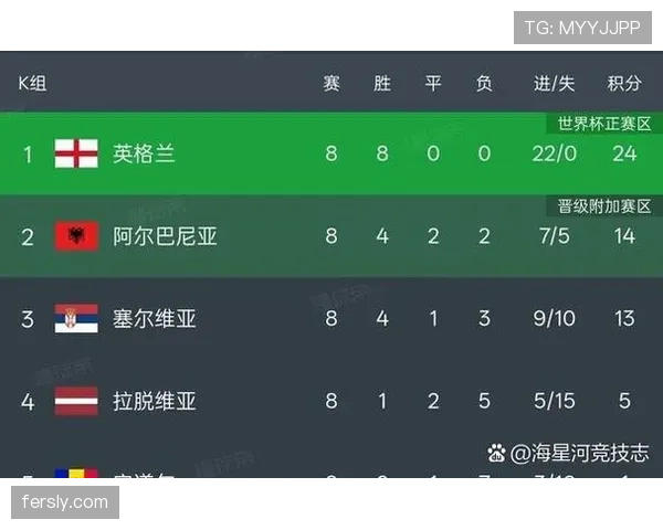 2026世界杯48队如何分成12个小组，小组赛规则和晋级条件是什么