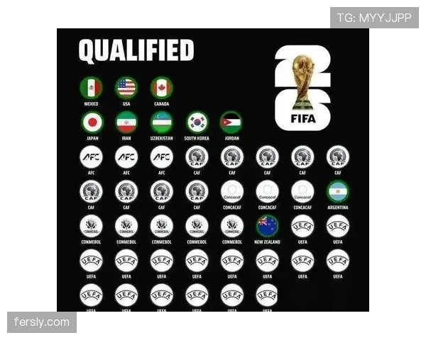 2026世界杯48支球队分配到12个小组的规则是什么