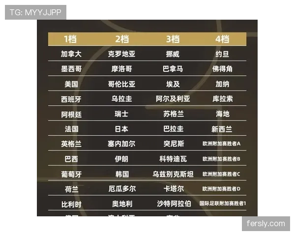 2026世界杯完整版淘汰规则解析