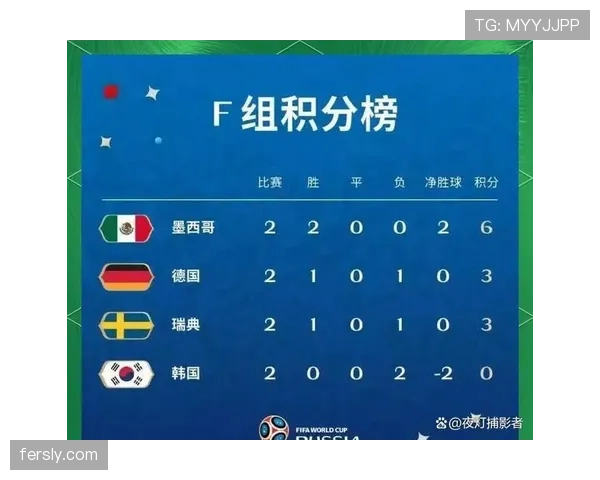 韩国小组第三无缘晋级:世界杯A组结果回顾 韩国小组第三无缘晋级:世界杯A组结果回顾